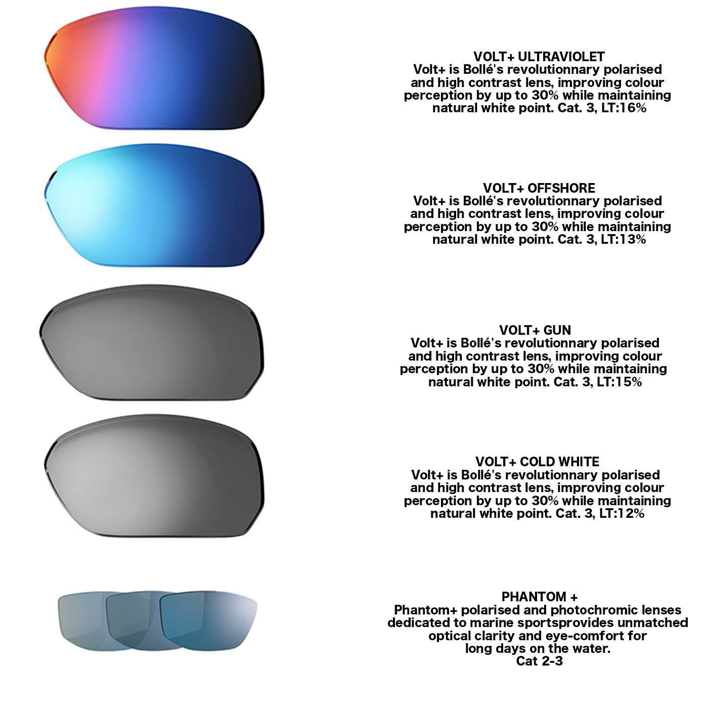 Bolle Lenses 2022 2