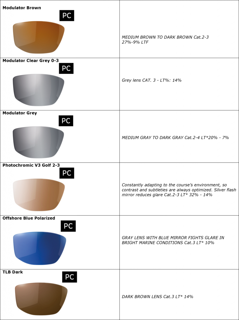Bolle Rx Insert Bolle ADVENTURER Prescription LENSES ONLY to fit your own frame | Bolle ...