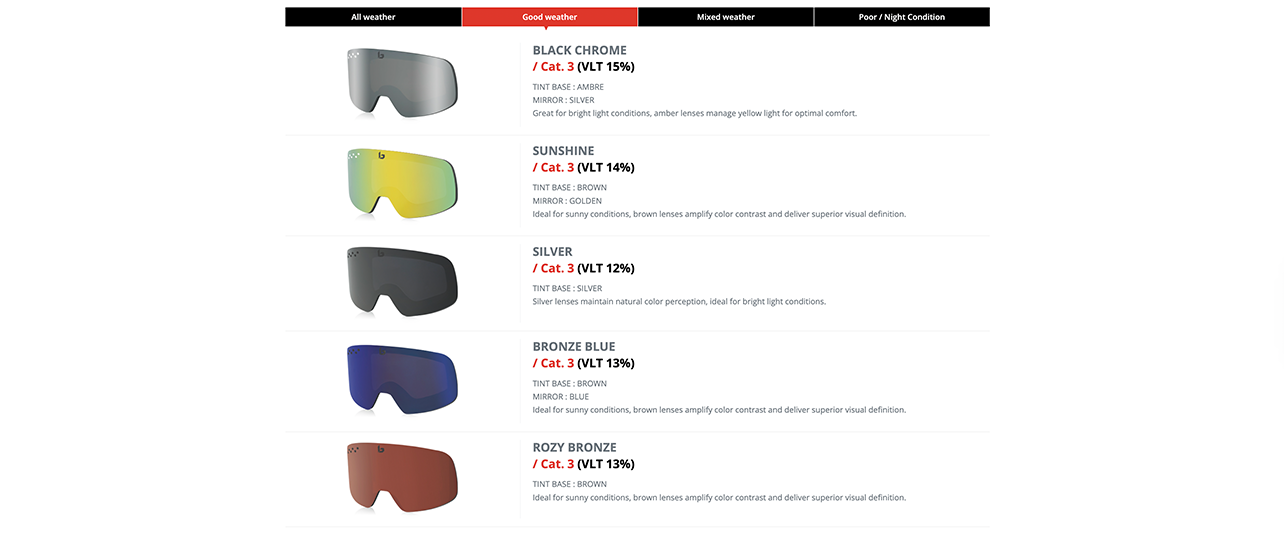 Bolle Goggles Lenses