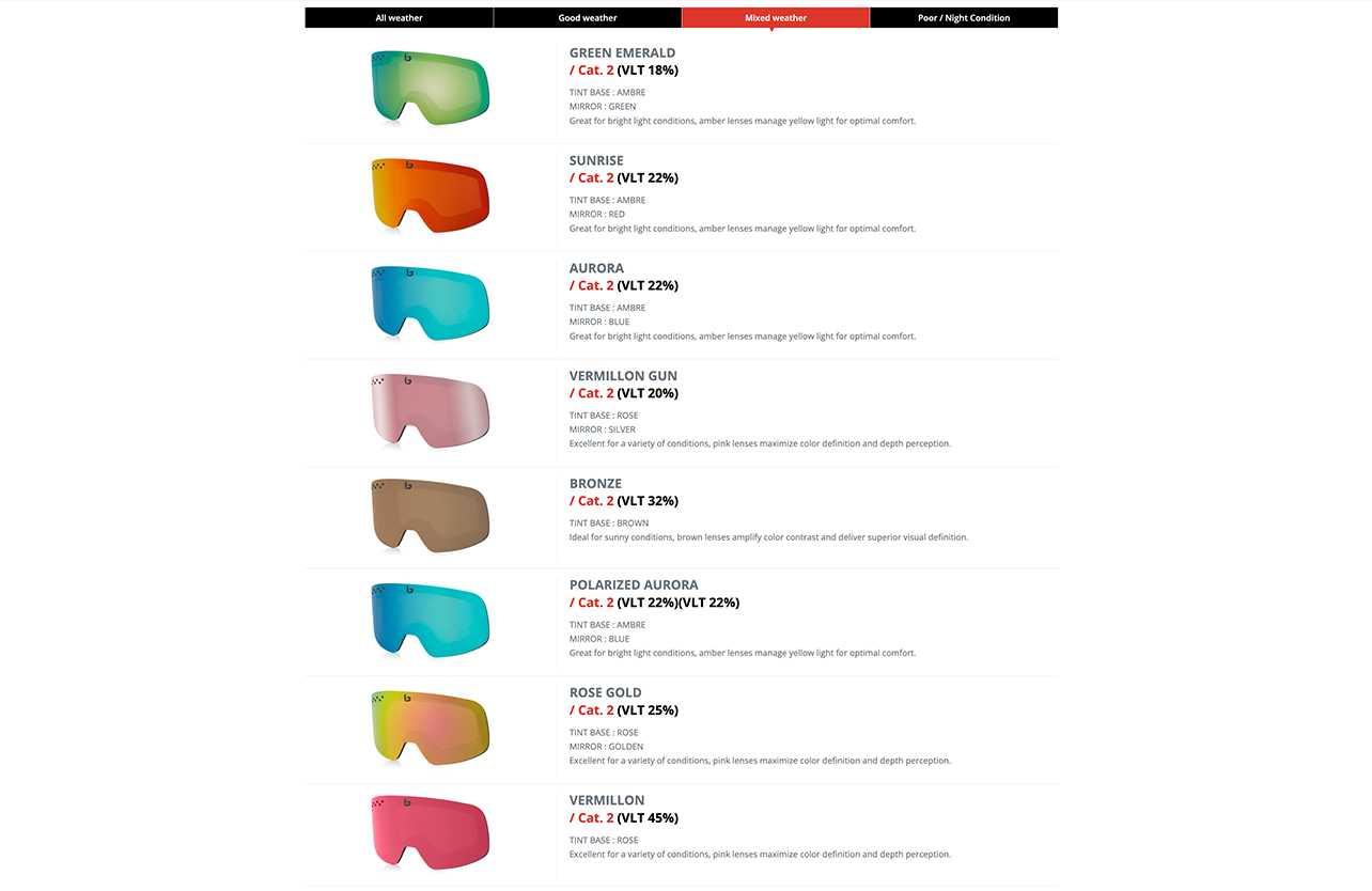 Bolle Goggles Lenses