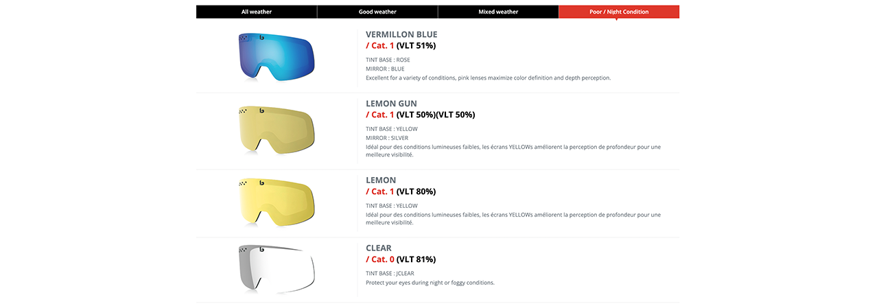 Bolle Goggles Lenses