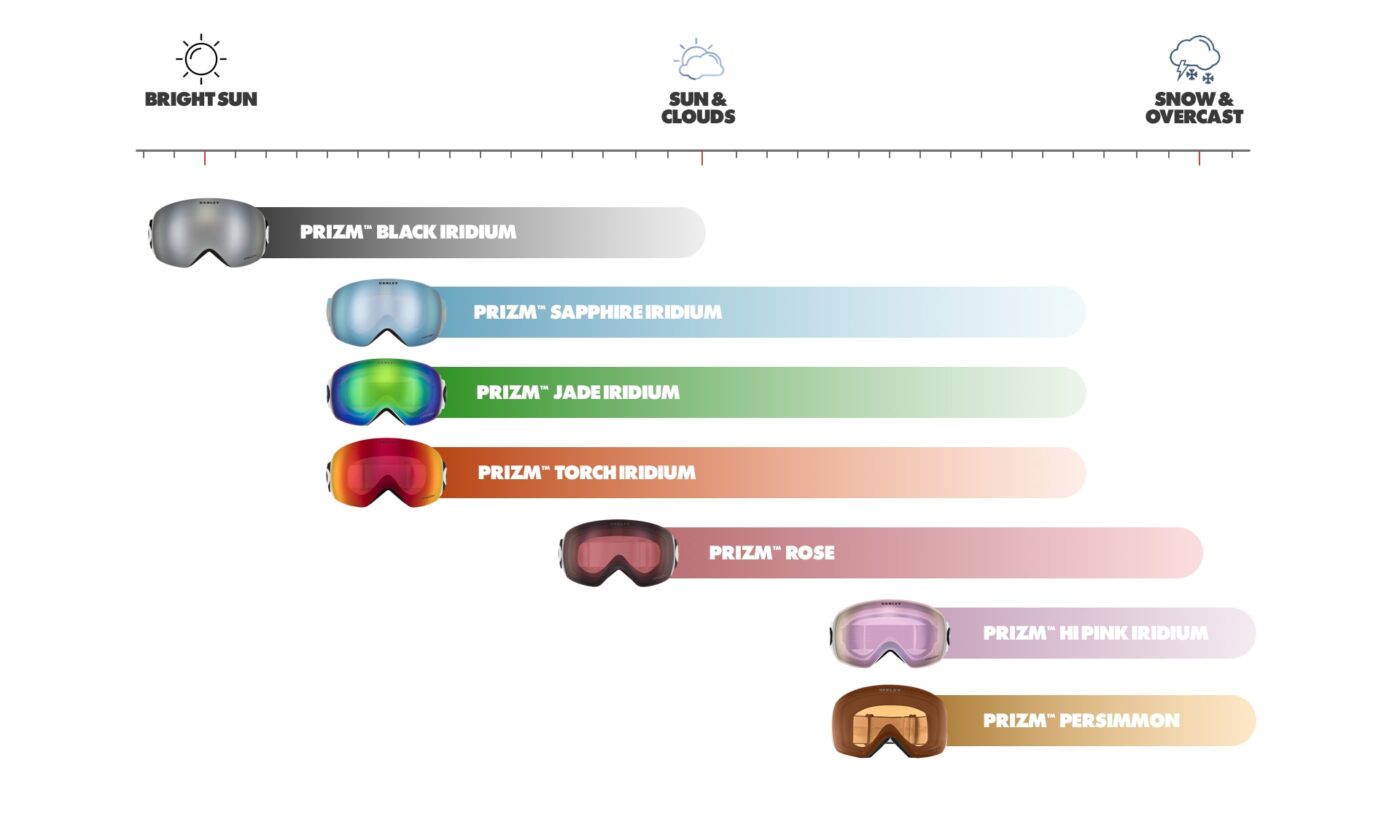 Oakley Goggle Lenses