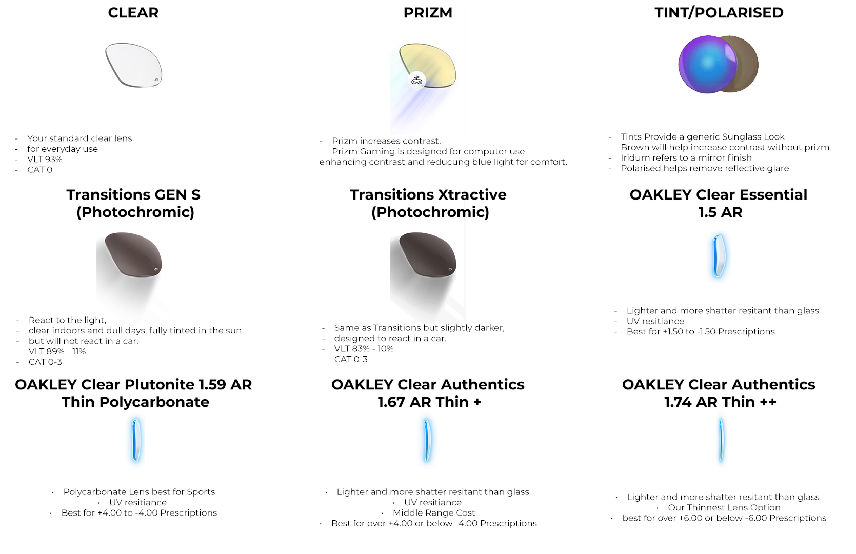 Oakley Optical Lenses